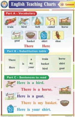 There Here Chart