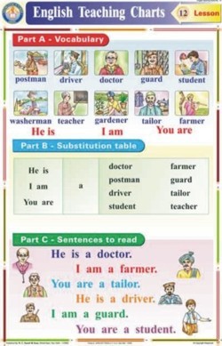 He i am you people around you chart
