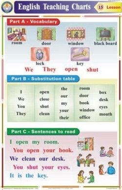 We They Open Shut in the ClassRoom Chart