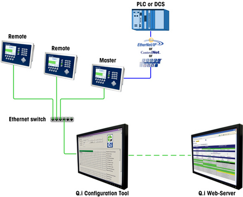 Weighing System