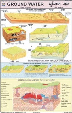Ground Water - Karst Landscape Chart