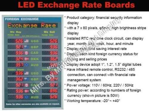 Currency Display Boards