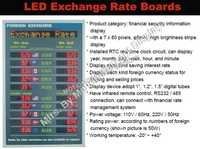 Currency Display Boards