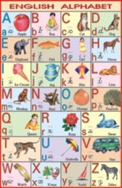 English Alphabet Chart