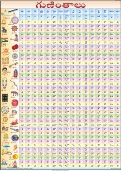 Telugu Alphabets Chart