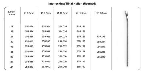 Interlocking Tibial Nails