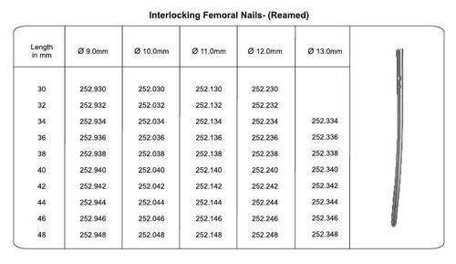 Interlocking Femoral Nails