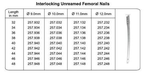 Interlocking Unreamed Femoral Nails