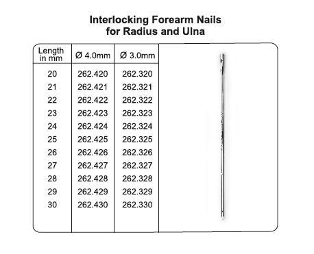 Interlocking Forearm Nails