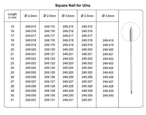 square nails for ulna