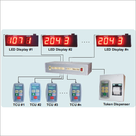 Token Dispenser