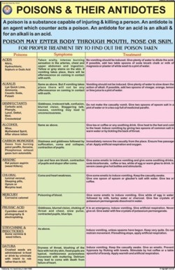 Poisons and their Antidotes Chart