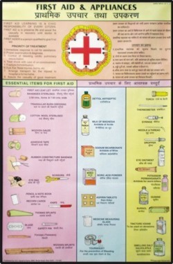 Outline of First Aid & Appliances Chart