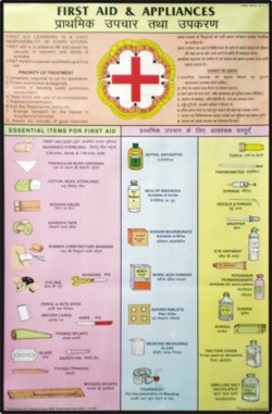 Outline Of First Aid And Appliances Chart Dimensions: 50 A  75  Centimeter (Cm)