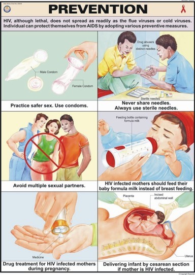 Prevention Chart