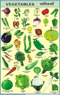 Vegetables Chart