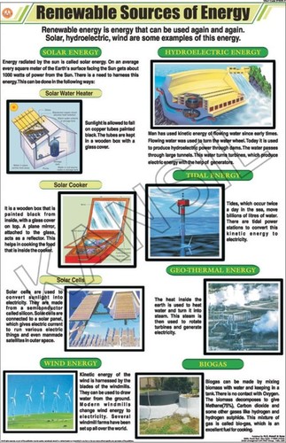 Renewable Sources Of Energy Chart