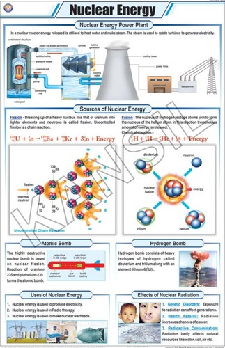 Nuclear Energy Chart