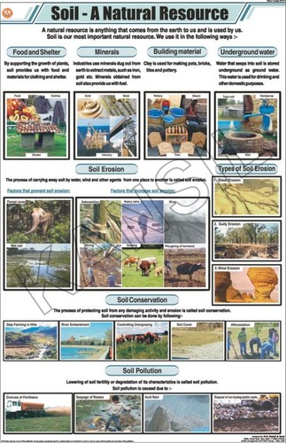 Soil- A Natural Resource Chart