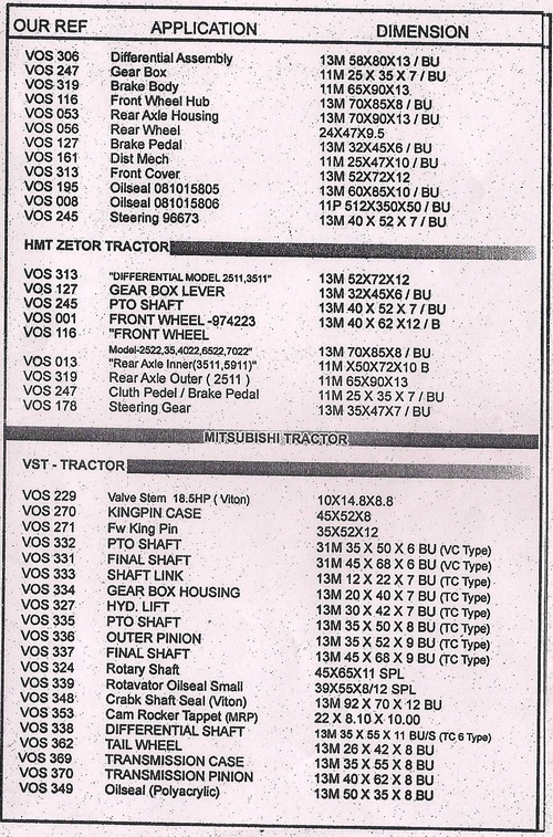 RUBBER PRODUCTS