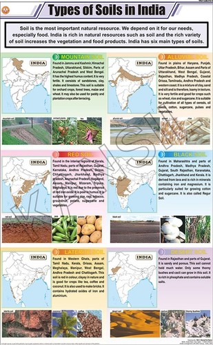 Types Of Soils In India Chart