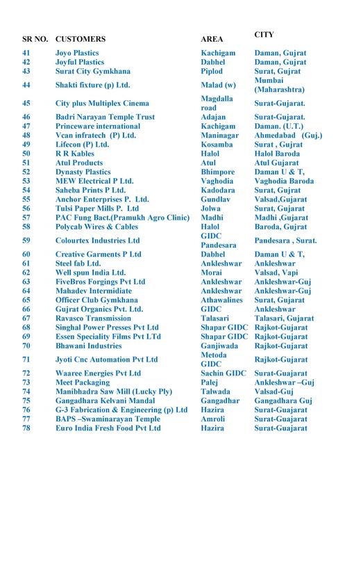 Important Client List