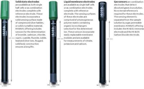 Ion Selective Electrode