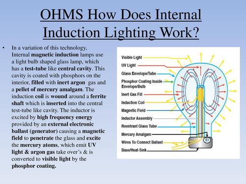 Internal Induction Lamp Lighting