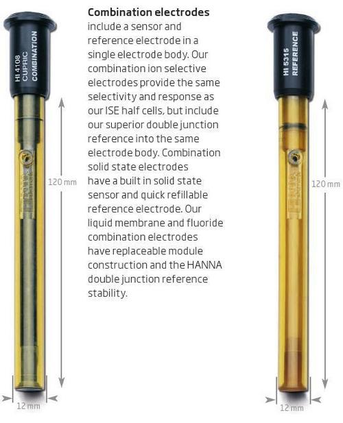 Ion Selective Electrodes