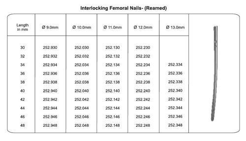Interlocking Femoral Nails