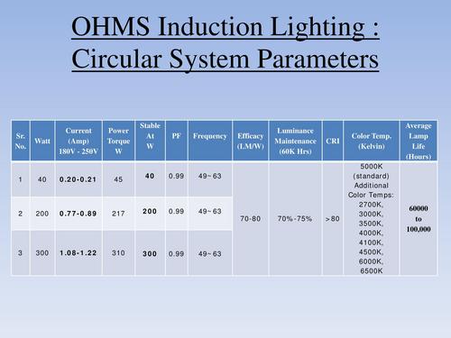 Circular System Parameters