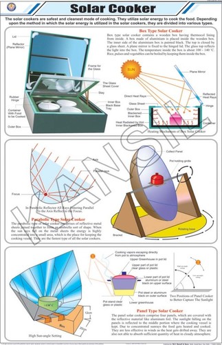 Solar Cooker Chart
