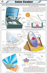 Solar Cooker Chart Dimensions: 58 A A  90  Centimeter (cm)