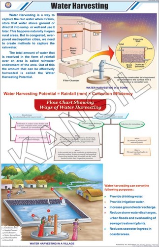 Water Harvesting Chart