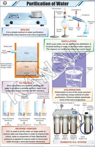 Purification Of Water Chart