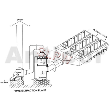 Fume Extraction Plant