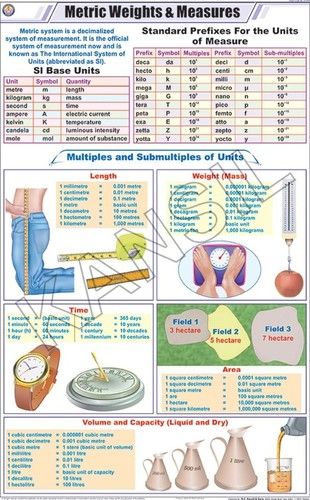 Metric Weights And Measures Chart Dimensions: 58 A  90  Centimeter (Cm)