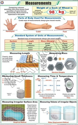 Measurements Chart