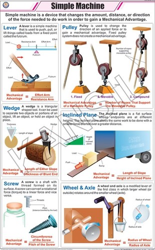 Simple Machine Chart