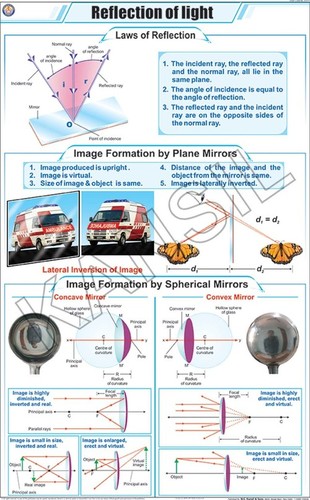 Reflection Of Light Chart Dimensions: 58 A  90  Centimeter (Cm)
