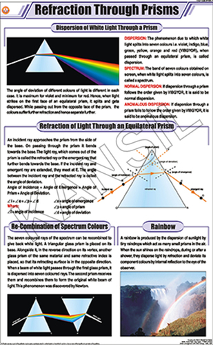 Refraction Through Prisms Chart