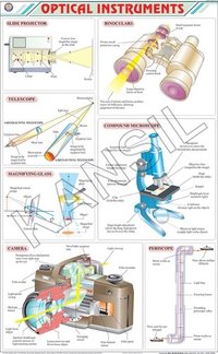 Optical Instruments Chart Dimensions: 58 A  90  Centimeter (cm)