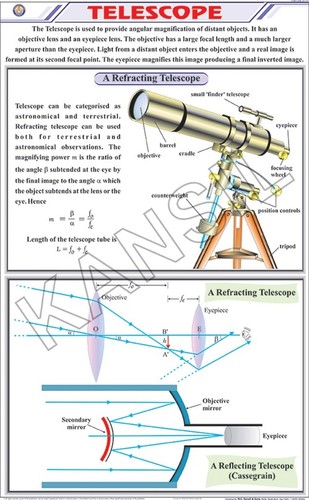 Telescope Chart