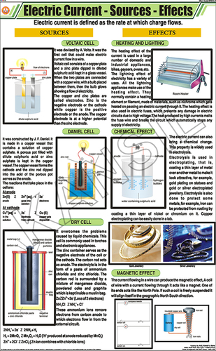 Multicolor Electric Current - Sources - Effects Chart