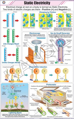 Static Electricity Chart
