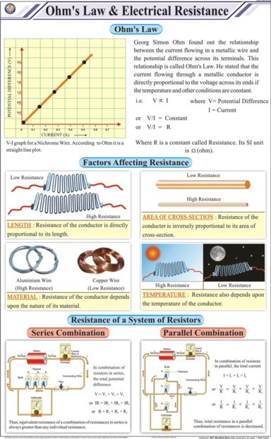 Ohms Law And Electrical Resistance Chart