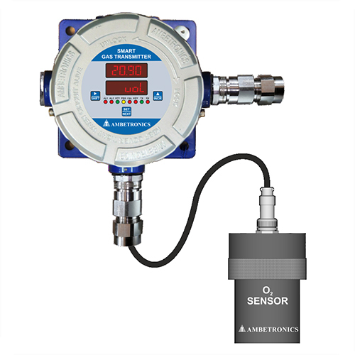 Gas Analyzer Sampling System