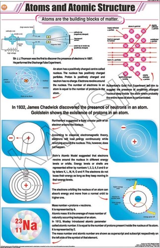 Atom And Atomic Structure Chart
