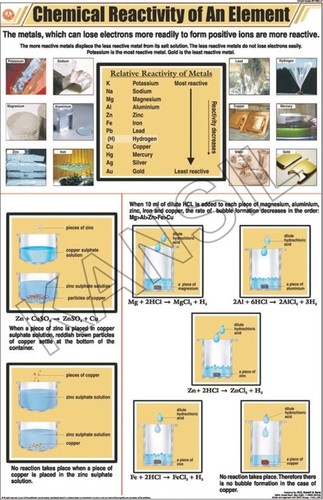Chemical Reactivity Of An Element Chart