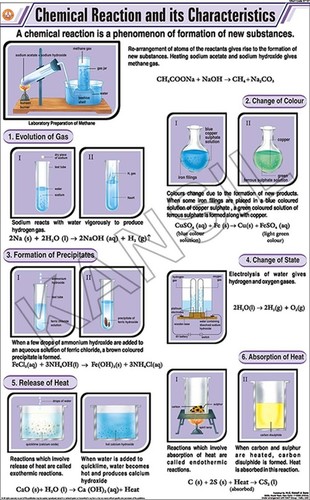 Chemical Reaction And Its Characteristics Chart
